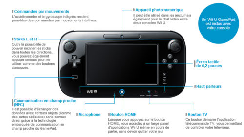 face WiiU gamepad