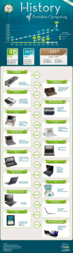 Sony Infographie Ordinateur Portable