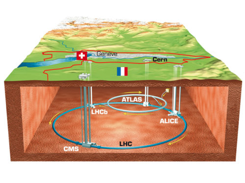 Crédit : CERN